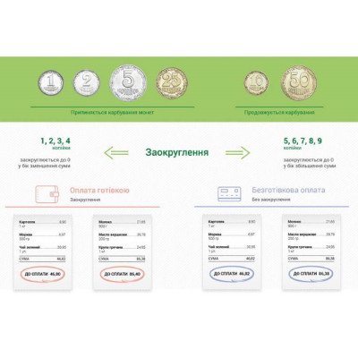 Округлення суми чека у з'зку з виведенням з обороту монет 1, 2, і 5 копійок