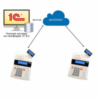 Exellio online Server