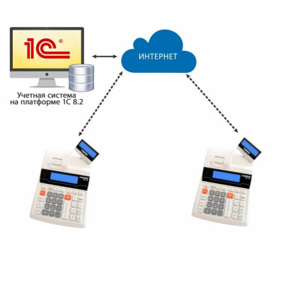 Exellio online Server