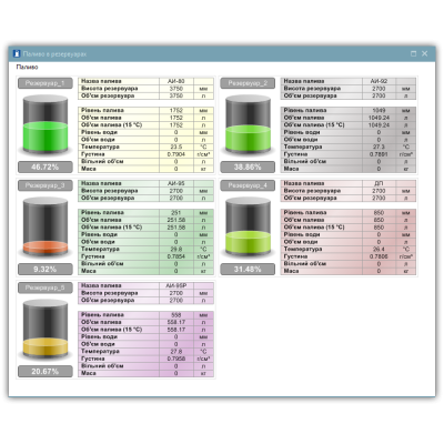 Nafta POS – програма для управління АЗС Nafta POS – програма для управління АЗС