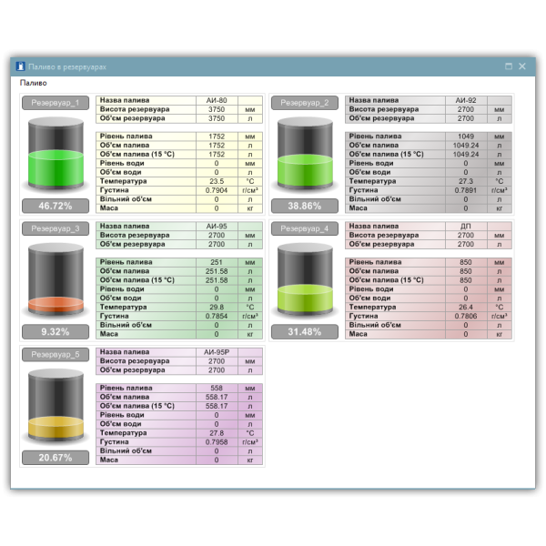Nafta POS – програма для управління АЗС