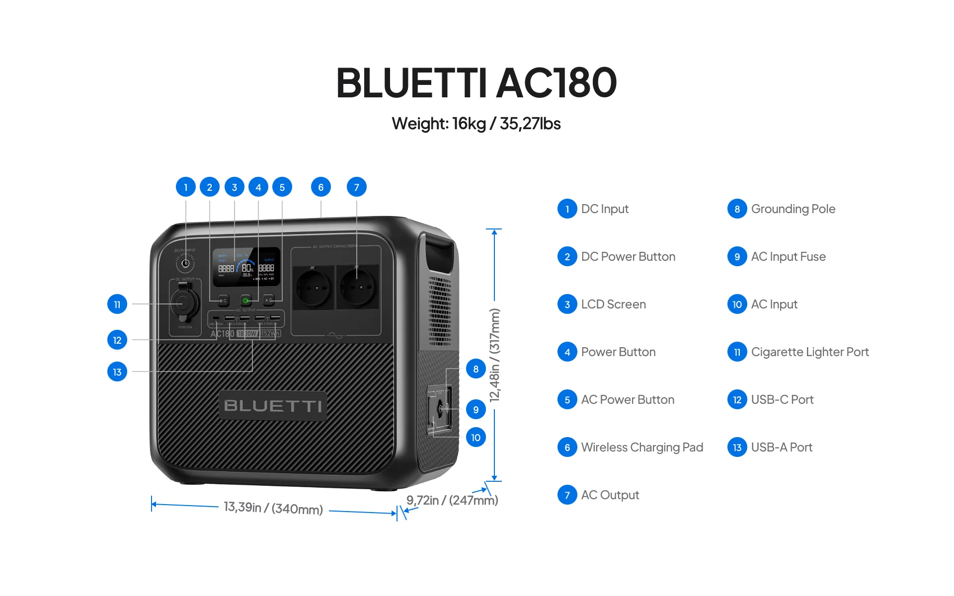 Зарядна станція BLUETTI AC180 Portable Power Station | 1800W 1152Wh