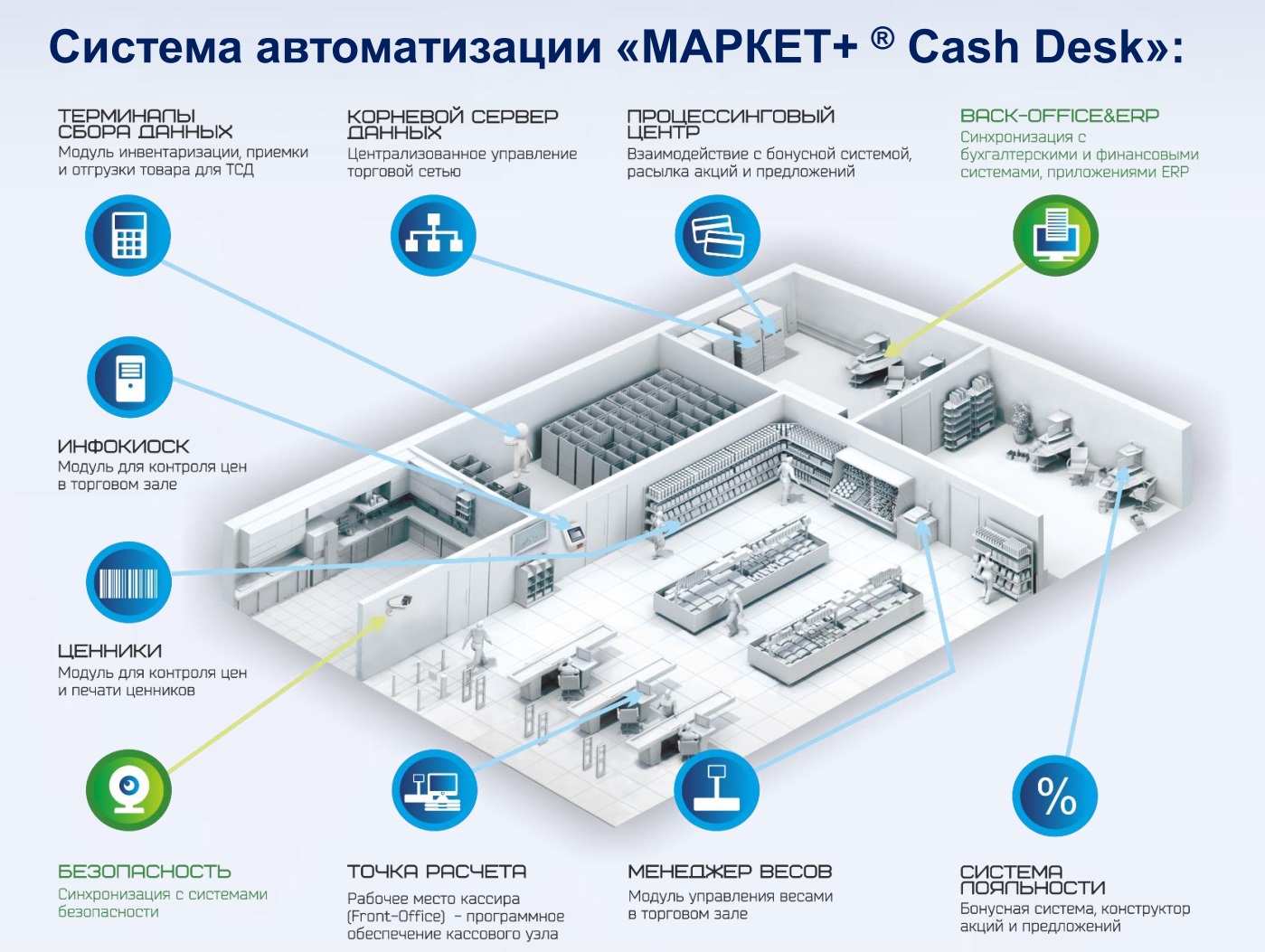 «Маркет+ Кеш Деск»