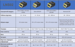 ЗАСТОСУВАННІ СКАНЕРИ